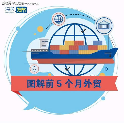 一圖讀懂 前5個月我國進出口同比增長近三成，貿易代理如何把握新機遇？